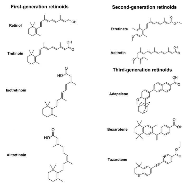 how retinoids work in skin care